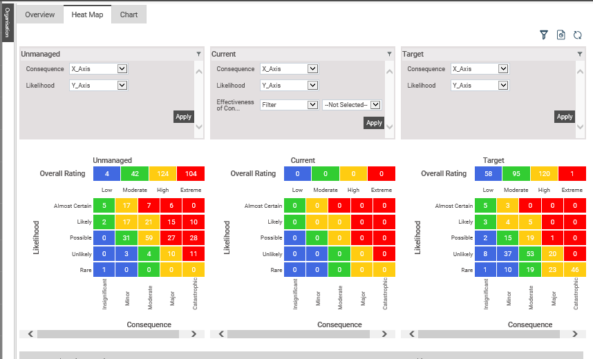 Heat Map_cycle