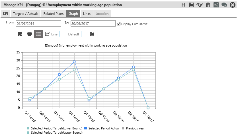 KPI Graphs