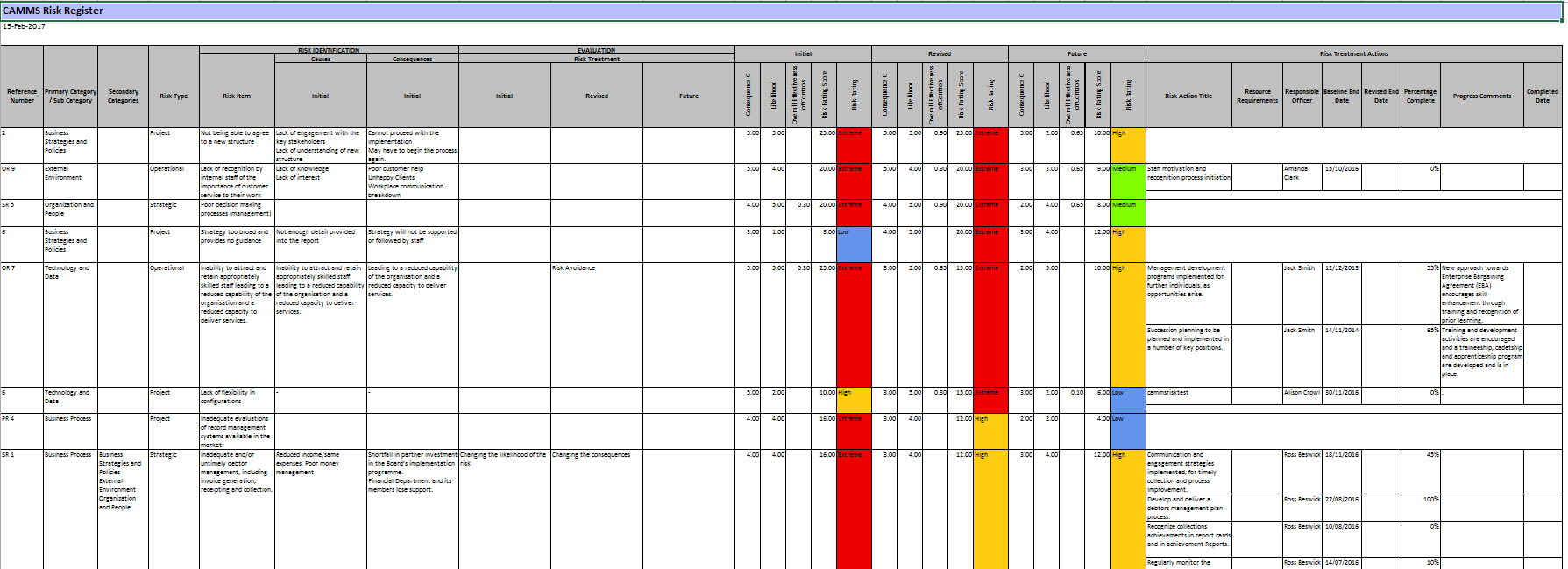 Full Risk Register Report(Standard)