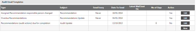 irm_auditemailnotification.bmp